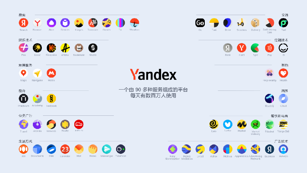 2025年一文看懂Yandex如何為企業(yè)帶來俄羅斯客戶